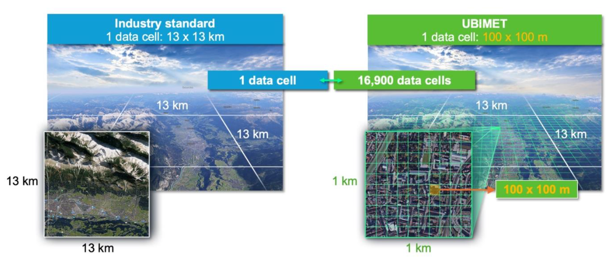 Weather intelligence for wind planning: UBIMET’s high precision weather forecasts